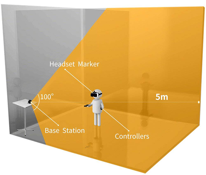 Manettes et Détecteur de mouvements pour Casque ou Lunettes de Réalité virtuelle Compatible avec Smartphones